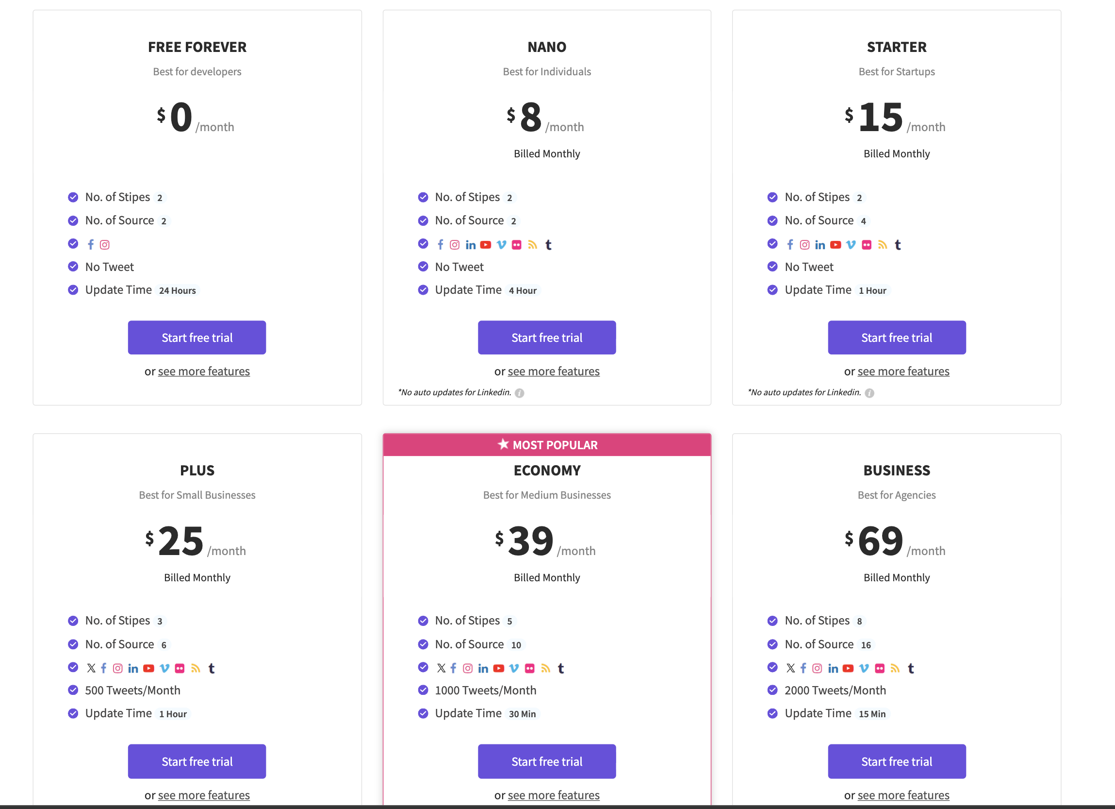 Onstipe pricing page showing plans from Nano to Economy with limitations per tier