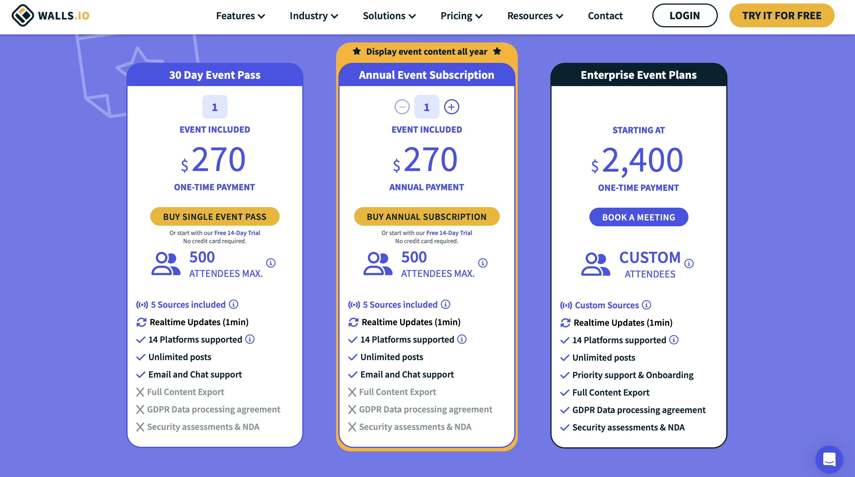 Walls.io pricing for events showing $250 monthly starting price