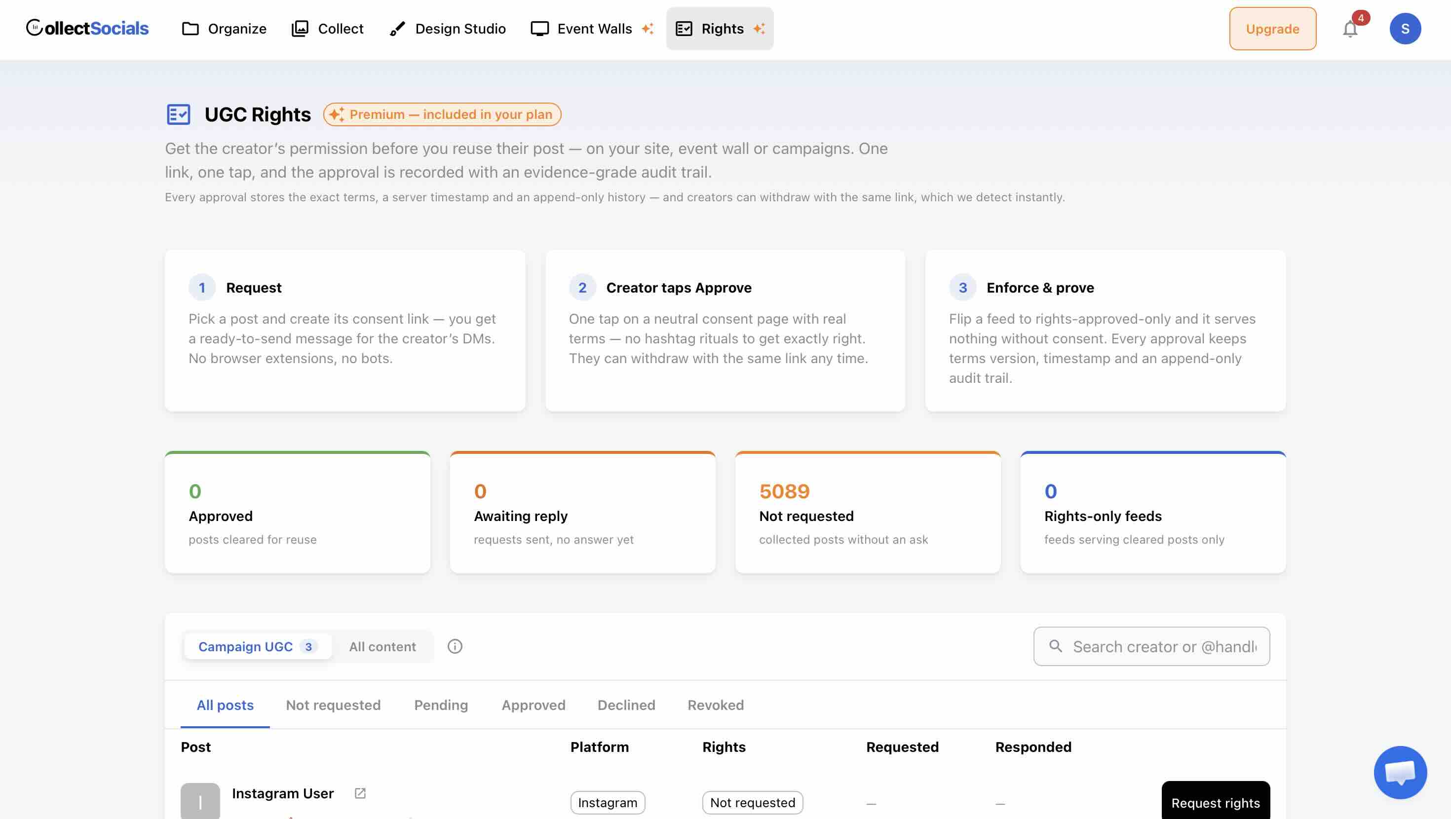 CollectSocials UGC Rights dashboard with a three-step Request, Creator taps Approve, Enforce and prove flow and status counters for approved, awaiting reply, and not requested